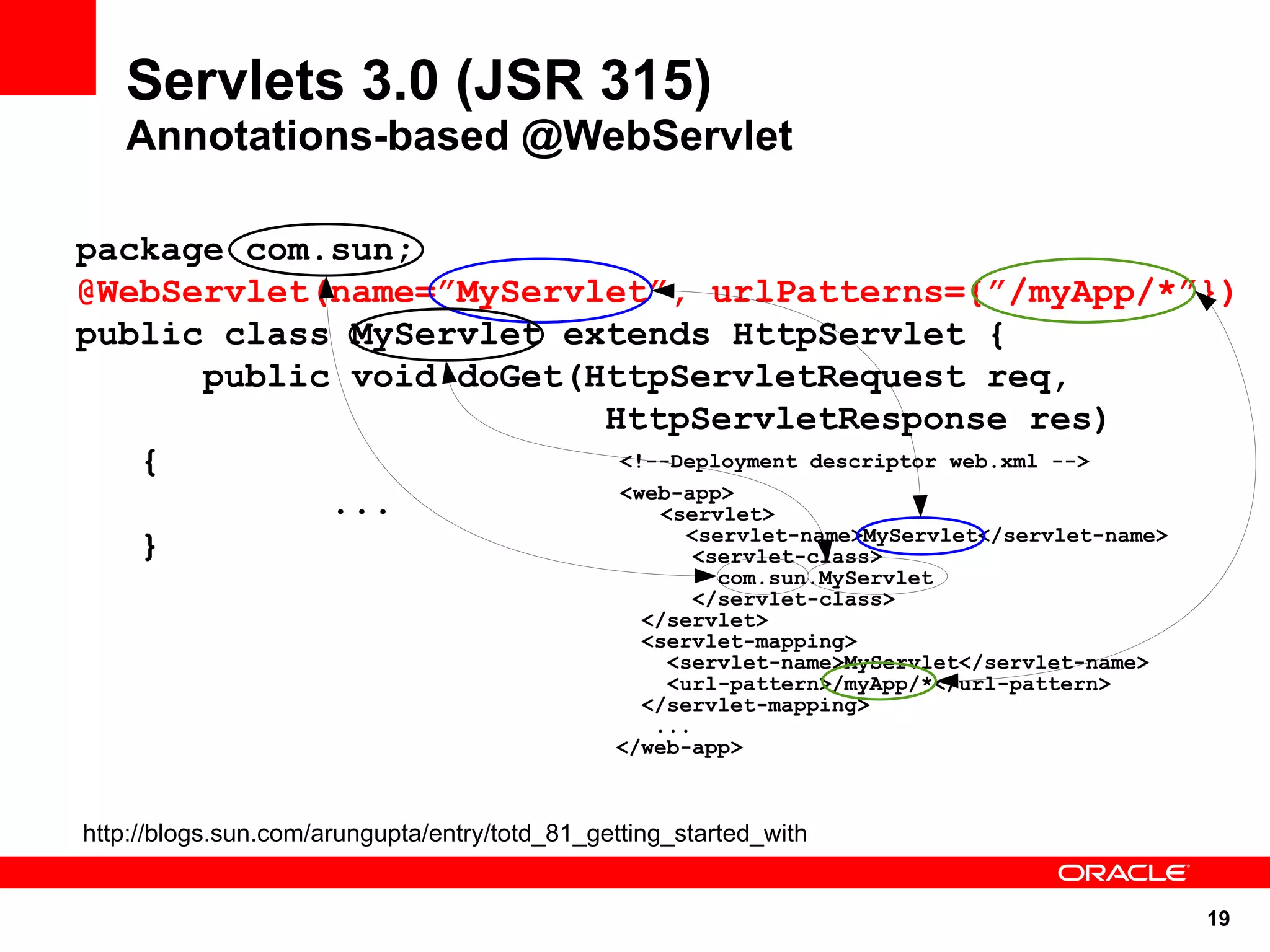 Servlets 3.0 (JSR 315)
   Annotations-based @WebServlet

package com.sun;
@WebServlet(name=”MyServlet”, urlPatterns={”/myApp/*”})
public class MyServlet extends HttpServlet {
      public void doGet(HttpServletRequest req,
                         HttpServletResponse res)
   {                      <!--Deployment descriptor web.xml -->
                          <web-app>
            ...              <servlet>
                               <servlet-name>MyServlet</servlet-name>
   }                            <servlet-class>
                                                        com.sun.MyServlet
                                                      </servlet-class>
                                                 </servlet>
                                                 <servlet-mapping>
                                                   <servlet-name>MyServlet</servlet-name>
                                                   <url-pattern>/myApp/*</url-pattern>
                                                 </servlet-mapping>
                                                  ...
                                               </web-app>



http://blogs.sun.com/arungupta/entry/totd_81_getting_started_with


                                                                                            19
 