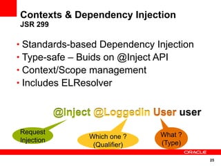Contexts & Dependency Injection
JSR 299

• Standards-based Dependency Injection
• Type-safe – Buids on @Inject API
• Context/Scope management
• Includes ELResolver


            @Inject @LoggedIn User user
Request                          What ?
                  Which one ?
Injection                        (Type)
                   (Qualifier)

                                          25
 