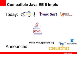 Compatible Java EE 6 Impls

Today:




Announced:
                             4
 