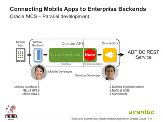Connecting Mobile Apps to Enterprise Backends
Oracle MCS – Parallel development
Build and extend your Mobile architecture within Oracle Cloud 28
Mobile
Backend
Mobile
App
ConnectorsCustom API
Nodehttp://rest/api
ADF BC REST
Service
ImplementationInterface
Mobile Developer
Service Developer
Defines Interface
REST API
Mock data
Defines Implementation
Node.js code
Connectors
Node
 