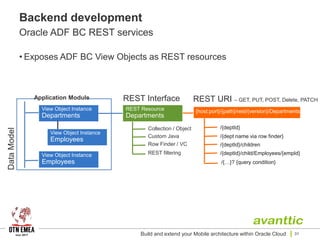 Backend development
Oracle ADF BC REST services
• Exposes ADF BC View Objects as REST resources
Build and extend your Mobile architecture within Oracle Cloud 31
View Object Instance
Departments
Application Module
View Object Instance
Employees
View Object Instance
Employees
DataModel
REST Interface
REST Resource
Departments
Collection / Object
Custom Java
Row Finder / VC
REST filtering
REST URI – GET, PUT, POST, Delete, PATCH
{host:port}/{path}/rest/{version}/Departments
/{deptId}
/{deptId}/children
/{deptId}/child/Employees/{empId}
/{dept name via row finder}
/{…}? {query condition}
 