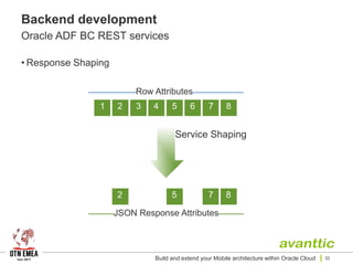 Backend development
Oracle ADF BC REST services
• Response Shaping
Build and extend your Mobile architecture within Oracle Cloud 32
Service Shaping
Row Attributes
1 2 3 4 5 6 7 8
JSON Response Attributes
2 5 7 8
 