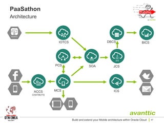 PaaSathon
Architecture
Build and extend your Mobile architecture within Oracle Cloud 47
IOTCS DBCS BICS
JCS
MCS
SOA
ICSACCS
CHATBOTS
PCS
 