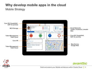 Why develop mobile apps in the cloud
Mobile Strategy
Build and extend your Mobile architecture within Oracle Cloud 10
MCS Storage
Core HR, PeopleSoft,
SAP On premise
Talent Management
Taleo Cloud
Core HR
Talent Management
Taleo Cloud
Social Networks
Twitter, Facebook, LinkedIn
Web
Core HR, PeopleSoft,
SAP On premise
Map Service
Google Web
 