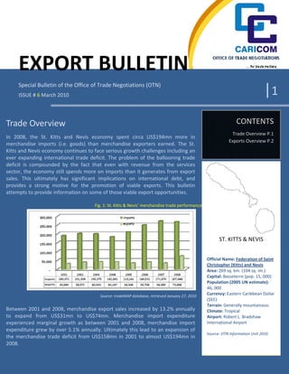 EXPORT BULLETIN
     Special Bulletin of the Office of Trade Negotiations (OTN)
     ISSUE # 6 March 2010                                                                                                     |1
Trade Overview                                                                                                 CONTENTS
                                                                                                             Trade Overview P.1
In 2008, the St. Kitts and Nevis economy spent circa US$194mn more in
                                                                                                           Exports Overview P.2
merchandise imports (i.e. goods) than merchandise exporters earned. The St.
Kitts and Nevis economy continues to face serious growth challenges including an
ever expanding international trade deficit. The problem of the ballooning trade
deficit is compounded by the fact that even with revenue from the services
sector, the economy still spends more on imports than it generates from export
sales. This ultimately has significant implications on international debt, and
provides a strong motive for the promotion of viable exports. This bulletin
attempts to provide information on some of those viable export opportunities.

                                     Fig. 1: St. Kitts & Nevis’ merchandise trade performance




                                                                                                      ST. KITTS & NEVIS


                                                                                                Official Name: Federation of Saint
                                                                                                Christopher (Kitts) and Nevis
                                                                                                Area: 269 sq. km. (104 sq. mi.)
                                                                                                Capital: Basseterre (pop. 15, 000)
                                                                                                Population (2005 UN estimate):
                                                                                                46, 000
                                       Source: tradeMAP database, retrieved January 27, 2010
                                                                                                Currency: Eastern Caribbean Dollar
                                                                                                ($EC)
                                                                                                Terrain: Generally mountainous.
Between 2001 and 2008, merchandise export sales increased by 13.2% annually                     Climate: Tropical
to expand from US$31mn to US$74mn. Merchandise import expenditure                               Airport: Robert L. Bradshaw
experienced marginal growth as between 2001 and 2008, merchandise import                        International Airport
expenditure grew by over 5.1% annually. Ultimately this lead to an expansion of
                                                                                                Source: OTN Information Unit 2010
the merchandise trade deficit from US$158mn in 2001 to almost US$194mn in
2008.
 