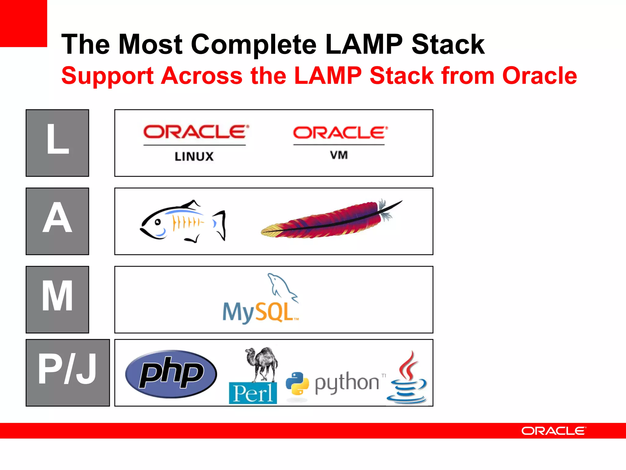 The Most Complete LAMP Stack
 Support Across the LAMP Stack from Oracle

L
A
M
P/J
 