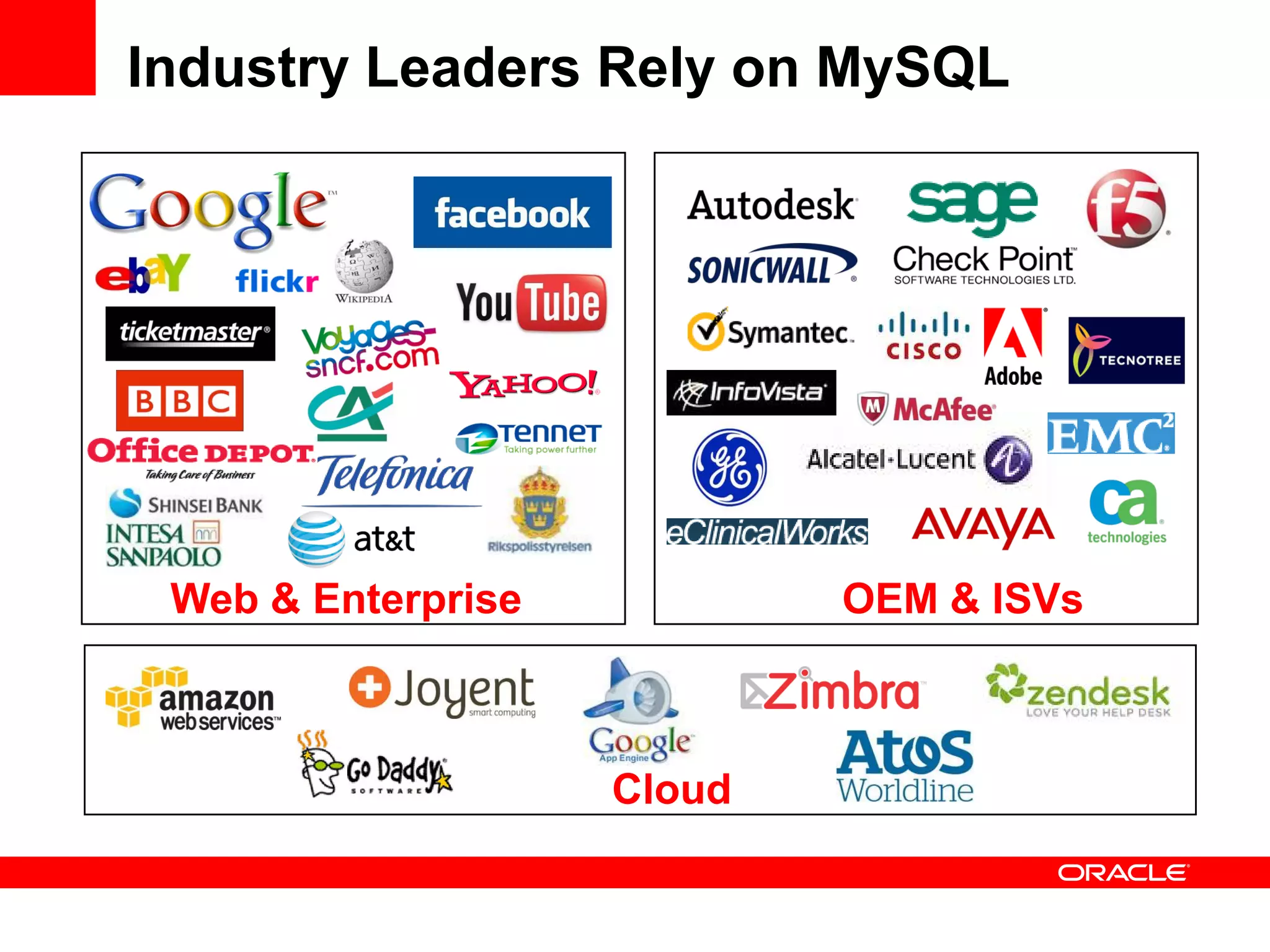 Industry Leaders Rely on MySQL




 Web & Enterprise           OEM & ISVs



                    Cloud
 