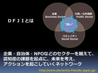 企業・自治体・NPOなどのセクターを越えて、
認知症の課題を起点に、未来を考え、
アクションを起こしていくネットワーク
企業
Business Sector
行政／公的機関
Public Sector
コミュニティ
Social Sector
“問い”
http://www.dementia-friendly-japan.jp/
ＤＦＪＩとは
 
