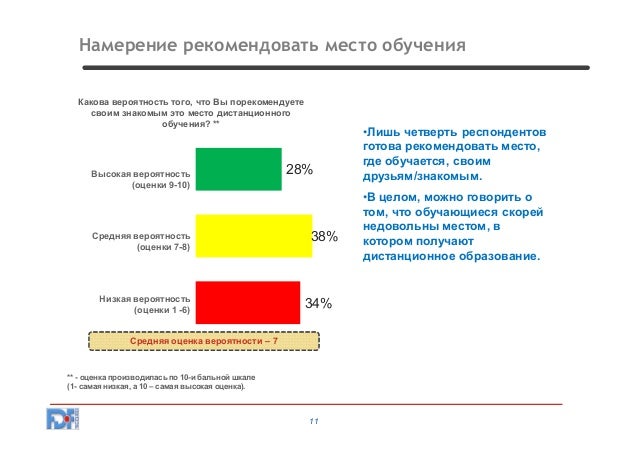 маркетинг методы продвижения товаров и услуг маркетинг методы продвижения товаров и услуг