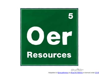 Adaptation of @visualthinkery by Bryan M. Mathers is licenced under CC-BY
 