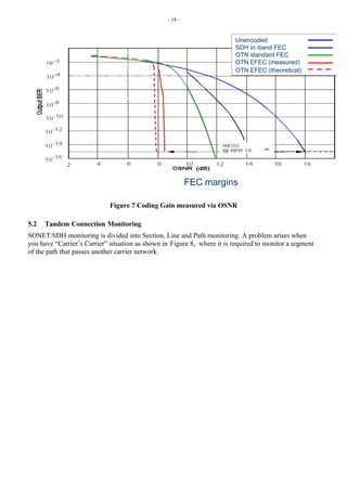 - 14 -
Unencoded
SDH in-band FEC
OTN standard FEC
OTN EFEC (measured)
OTN EFEC (theoretical)
Unencoded
SDH in-band FEC
OTN standard FEC
OTN EFEC (measured)
OTN EFEC (theoretical)
FEC margins
Figure 7 Coding Gain measured via OSNR
5.2 Tandem Connection Monitoring
SONET/SDH monitoring is divided into Section, Line and Path monitoring. A problem arises when
you have “Carrier’s Carrier” situation as shown in Figure 8, where it is required to monitor a segment
of the path that passes another carrier network.
 
