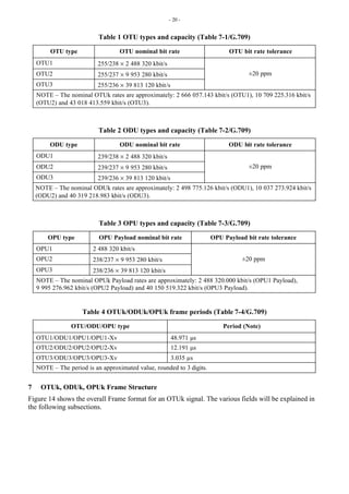 - 20 -
Table 1 OTU types and capacity (Table 7-1/G.709)
OTU type OTU nominal bit rate OTU bit rate tolerance
OTU1 255/238 × 2 488 320 kbit/s
OTU2 255/237 × 9 953 280 kbit/s
OTU3 255/236 × 39 813 120 kbit/s
±20 ppm
NOTE – The nominal OTUk rates are approximately: 2 666 057.143 kbit/s (OTU1), 10 709 225.316 kbit/s
(OTU2) and 43 018 413.559 kbit/s (OTU3).
Table 2 ODU types and capacity (Table 7-2/G.709)
ODU type ODU nominal bit rate ODU bit rate tolerance
ODU1 239/238 × 2 488 320 kbit/s
ODU2 239/237 × 9 953 280 kbit/s
ODU3 239/236 × 39 813 120 kbit/s
±20 ppm
NOTE – The nominal ODUk rates are approximately: 2 498 775.126 kbit/s (ODU1), 10 037 273.924 kbit/s
(ODU2) and 40 319 218.983 kbit/s (ODU3).
Table 3 OPU types and capacity (Table 7-3/G.709)
OPU type OPU Payload nominal bit rate OPU Payload bit rate tolerance
OPU1 2 488 320 kbit/s
OPU2 238/237 × 9 953 280 kbit/s
OPU3 238/236 × 39 813 120 kbit/s
±20 ppm
NOTE – The nominal OPUk Payload rates are approximately: 2 488 320.000 kbit/s (OPU1 Payload),
9 995 276.962 kbit/s (OPU2 Payload) and 40 150 519.322 kbit/s (OPU3 Payload).
Table 4 OTUk/ODUk/OPUk frame periods (Table 7-4/G.709)
OTU/ODU/OPU type Period (Note)
OTU1/ODU1/OPU1/OPU1-Xv 48.971 µs
OTU2/ODU2/OPU2/OPU2-Xv 12.191 µs
OTU3/ODU3/OPU3/OPU3-Xv 3.035 µs
NOTE – The period is an approximated value, rounded to 3 digits.
7 OTUk, ODUk, OPUk Frame Structure
Figure 14 shows the overall Frame format for an OTUk signal. The various fields will be explained in
the following subsections.
 