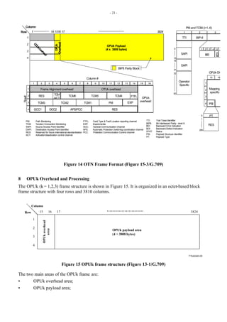 - 21 -
1
2
3
4
1 2 3 4 5 6 7 8
Frame Alignment overhead
Column #
RES
OPUk
overhead
OTUk overhead
9 10 11 12 13 14 15 16
Row#
EXP
TCM
ACT
TCM5 TCM4
TCM3 TCM2 TCM1
TCM6
GCC1 GCC2
FTFL
PM
RES
1
2
3
4
1 16 17 3824
Row
Column
O
D
U
k
O
v
e
r
h
e
a
d
OPUk Payload
(4 x 3808 bytes)
PM: Path Monitoring
TCM: Tandem Connection Monitoring
SAPI: Source Access Point Identifier
DAPI: Destination Access Point Identifier
RES: Reserved for future international standardisation
ACT: Activation/deactivation control channel
BIP8 Parity Block
15
14
OPUk
Overhead
APS/PCC
63
TTI BIP-8
32
0
15
16
BEI
BDI
1 2 3 4 5
1 2 3
PM and TCMi (i=1..6)
FTFL: Fault Type & Fault Location reporting channel
EXP: Experimental
GCC: General Communication Channel
APS: Automatic Protection Switching coordination channel
PCC: Protection Communication Control channel
TTI: Trail Trace Identifier
BIP8: Bit Interleaved Parity - level 8
BEI: Backward Error Indication
BDI: Backward Defect Indication
STAT: Status
PSI: Payload Structure Identifier
PT: Payload Type
PSI
Mapping
specific
OPUk OH
15 16
1
2
3
4
RES
255
0
1
PT
31
SAPI
DAPI
Operator
Specific
Figure 14 OTN Frame Format (Figure 15-3/G.709)
8 OPUk Overhead and Processing
The OPUk (k = 1,2,3) frame structure is shown in Figure 15. It is organized in an octet-based block
frame structure with four rows and 3810 columns.
T1542440-00
1
2
3
4
16 17 3824
15
Row
Column
OPUk
overhead
area
OPUk payload area
(4 × 3808 bytes)
Figure 15 OPUk frame structure (Figure 13-1/G.709)
The two main areas of the OPUk frame are:
• OPUk overhead area;
• OPUk payload area;
 