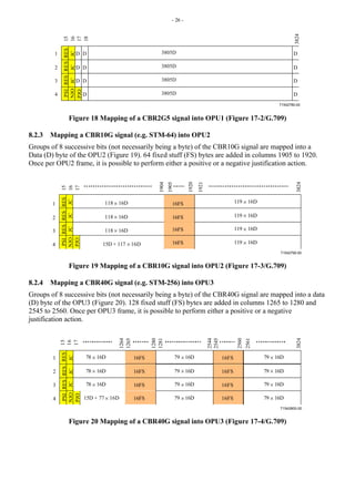 - 26 -
T1542780-00
17
18
3824
1
2
3
4
PJO
NJO
JC
D D D
3805D
D D D
3805D
D D D
3805D
D D
3805D
JC
JC
PSI
RES
RES
RES
15
16
Figure 18 Mapping of a CBR2G5 signal into OPU1 (Figure 17-2/G.709)
8.2.3 Mapping a CBR10G signal (e.g. STM-64) into OPU2
Groups of 8 successive bits (not necessarily being a byte) of the CBR10G signal are mapped into a
Data (D) byte of the OPU2 (Figure 19). 64 fixed stuff (FS) bytes are added in columns 1905 to 1920.
Once per OPU2 frame, it is possible to perform either a positive or a negative justification action.
T1542790-00
17
PJO
3824
1905
1904
1920
1921
118 × 16D 119 × 16D
119 × 16D
119 × 16D
119 × 16D
1
2
3
4
NJO
JC
JC
JC
PSI
RES
RES
RES
15
16
118 × 16D
118 × 16D
15D + 117 × 16D
16FS
16FS
16FS
16FS
Figure 19 Mapping of a CBR10G signal into OPU2 (Figure 17-3/G.709)
8.2.4 Mapping a CBR40G signal (e.g. STM-256) into OPU3
Groups of 8 successive bits (not necessarily being a byte) of the CBR40G signal are mapped into a data
(D) byte of the OPU3 (Figure 20). 128 fixed stuff (FS) bytes are added in columns 1265 to 1280 and
2545 to 2560. Once per OPU3 frame, it is possible to perform either a positive or a negative
justification action.
T1542800-00
17
PJO
3824
1264
1265
1280
1281
2544
2561
2545
2560
78 × 16D 79 × 16D
1
2
3
4
NJO
JC
JC
JC
PSI
RES
RES
RES
15
16
78 × 16D
78 × 16D
15D + 77 × 16D
16FS
16FS
16FS
16FS
79 × 16D
79 × 16D
79 × 16D
79 × 16D
16FS
16FS
16FS
16FS
79 × 16D
79 × 16D
79 × 16D
Figure 20 Mapping of a CBR40G signal into OPU3 (Figure 17-4/G.709)
 