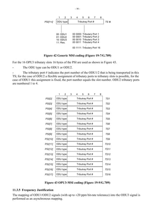 - 50 -
ODU type Tributray Port #
1 3
00 0000: Tributary Port 1
00 0001: Tributary Port 2
00 0010 Tributary Port 3
00 0011 Tributary Port 4
:
00 1111: Tributary Port 16
PSI[1+i] TS #i
2 4 6
5 7 8
00: ODU1
01: ODU2
10: ODU3
11: Res.
Figure 42 Generic MSI coding (Figure 19-7/G.709)
For the 16 OPU3 tributary slots 16 bytes of the PSI are used as shown in Figure 43.
- The ODU type can be ODU1 or ODU2.
- The tributary port # indicates the port number of the ODU1/2 that is being transported in this
TS; for the case of ODU2 a flexible assignment of tributary ports to tributary slots is possible, for the
case of ODU1 this assignment is fixed, the port number equals the slot number. ODU2 tributary ports
are numbered 1 to 4.
1 3
PSI[2] TS1
2 4 6
5 7 8
PSI[3] TS2
PSI[4] TS3
PSI[5] TS4
PSI[6] TS5
PSI[7] TS6
PSI[8] TS7
PSI[9] TS8
PSI[10] TS9
PSI[11] TS10
PSI[12] TS11
PSI[13] TS12
PSI[14] TS13
PSI[15] TS14
PSI[16] TS15
PSI[17] TS16
ODU type Tributray Port #
ODU type Tributray Port #
ODU type Tributray Port #
ODU type Tributray Port #
ODU type Tributray Port #
ODU type Tributray Port #
ODU type Tributray Port #
ODU type Tributray Port #
ODU type Tributray Port #
ODU type Tributray Port #
ODU type Tributray Port #
ODU type Tributray Port #
ODU type Tributray Port #
ODU type Tributray Port #
ODU type Tributray Port #
ODU type Tributray Port #
Figure 43 OPU3-MSI coding (Figure 19-9/G.709)
11.3.5 Frequency Justification
The mapping of ODU1/ODU2 signals (with up to ±20 ppm bit-rate tolerance) into the ODU3 signal is
performed as an asynchronous mapping.
 