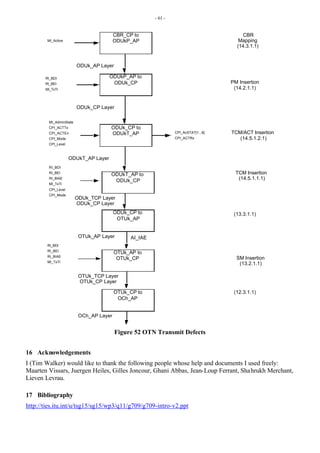 - 61 -
OTUk_CP to
OCh_AP
OTUk_AP to
OTUk_CP
OCh_AP Layer
OTUk_TCP Layer
OTUk_CP Layer
ODUk_CP to
ODUkT_AP
ODUkT_AP Layer
ODUkP_AP to
ODUk_CP
ODUk_CP Layer
CBR_CP to
ODUkP_AP
ODUk_AP Layer
PM Insertion
(14.2.1.1)
ODUkT_AP to
ODUk_CP
ODUk_TCP Layer
ODUk_CP Layer
SM Insertion
(13.2.1.1)
ODUk_CP to
OTUk_AP
AI_IAE
OTUk_AP Layer
TCM Insertion
(14.5.1.1.1)
TCM/ACT Insertion
(14.5.1.2.1)
MI_AdminState
CPI_ACTTx
CPI_ACTEn
CPI_Mode
CPI_Level
RI_BDI
RI_BEI
RI_BIAE
MI_TxTI
CPI_Level
CPI_Mode
CBR
Mapping
(14.3.1.1)
(13.3.1.1)
(12.3.1.1)
RI_BDI
RI_BEI
RI_BIAE
MI_TxTI
MI_Active
RI_BDI
RI_BEI
MI_TxTI
CPI_AcSTAT[1...6]
CPI_ACTRx
Figure 52 OTN Transmit Defects
16 Acknowledgements
I (Tim Walker) would like to thank the following people whose help and documents I used freely:
Maarten Vissars, Juergen Heiles, Gilles Joncour, Ghani Abbas, Jean-Loup Ferrant, Shahrukh Merchant,
Lieven Levrau.
17 Bibliography
http://ties.itu.int/u/tsg15/sg15/wp3/q11/g709/g709-intro-v2.ppt
 