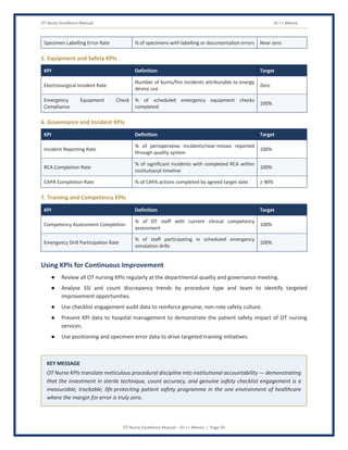 OT Nurse Excellence Manual Dr J L Meena
OT Nurse Excellence Manual – Dr J L Meena | Page 50
Specimen Labelling Error Rate % of specimens with labelling or documentation errors Near zero
5. Equipment and Safety KPIs
KPI Definition Target
Electrosurgical Incident Rate
Number of burns/fire incidents attributable to energy
device use
Zero
Emergency Equipment Check
Compliance
% of scheduled emergency equipment checks
completed
100%
6. Governance and Incident KPIs
KPI Definition Target
Incident Reporting Rate
% of perioperative incidents/near-misses reported
through quality system
100%
RCA Completion Rate
% of significant incidents with completed RCA within
institutional timeline
100%
CAPA Completion Rate % of CAPA actions completed by agreed target date ≥ 90%
7. Training and Competency KPIs
KPI Definition Target
Competency Assessment Completion
% of OT staff with current clinical competency
assessment
100%
Emergency Drill Participation Rate
% of staff participating in scheduled emergency
simulation drills
100%
Using KPIs for Continuous Improvement
● Review all OT nursing KPIs regularly at the departmental quality and governance meeting.
● Analyse SSI and count discrepancy trends by procedure type and team to identify targeted
improvement opportunities.
● Use checklist engagement audit data to reinforce genuine, non-rote safety culture.
● Present KPI data to hospital management to demonstrate the patient safety impact of OT nursing
services.
● Use positioning and specimen error data to drive targeted training initiatives.
KEY MESSAGE
OT Nurse KPIs translate meticulous procedural discipline into institutional accountability — demonstrating
that the investment in sterile technique, count accuracy, and genuine safety checklist engagement is a
measurable, trackable, life-protecting patient safety programme in the one environment of healthcare
where the margin for error is truly zero.
 