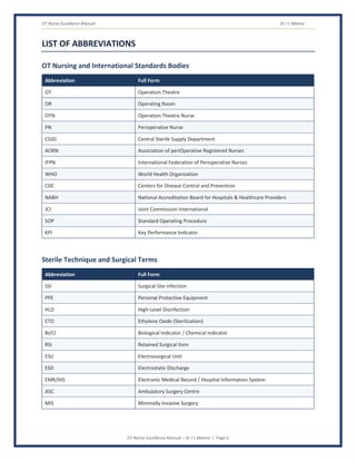 OT Nurse Excellence Manual Dr J L Meena
OT Nurse Excellence Manual – Dr J L Meena | Page 6
LIST OF ABBREVIATIONS
OT Nursing and International Standards Bodies
Abbreviation Full Form
OT Operation Theatre
OR Operating Room
OTN Operation Theatre Nurse
PN Perioperative Nurse
CSSD Central Sterile Supply Department
AORN Association of periOperative Registered Nurses
IFPN International Federation of Perioperative Nurses
WHO World Health Organization
CDC Centers for Disease Control and Prevention
NABH National Accreditation Board for Hospitals & Healthcare Providers
JCI Joint Commission International
SOP Standard Operating Procedure
KPI Key Performance Indicator
Sterile Technique and Surgical Terms
Abbreviation Full Form
SSI Surgical Site Infection
PPE Personal Protective Equipment
HLD High-Level Disinfection
ETO Ethylene Oxide (Sterilization)
BI/CI Biological Indicator / Chemical Indicator
RSI Retained Surgical Item
ESU Electrosurgical Unit
ESD Electrostatic Discharge
EMR/HIS Electronic Medical Record / Hospital Information System
ASC Ambulatory Surgery Centre
MIS Minimally Invasive Surgery
 