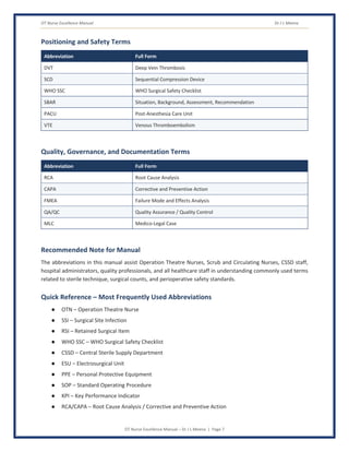OT Nurse Excellence Manual Dr J L Meena
OT Nurse Excellence Manual – Dr J L Meena | Page 7
Positioning and Safety Terms
Abbreviation Full Form
DVT Deep Vein Thrombosis
SCD Sequential Compression Device
WHO SSC WHO Surgical Safety Checklist
SBAR Situation, Background, Assessment, Recommendation
PACU Post-Anesthesia Care Unit
VTE Venous Thromboembolism
Quality, Governance, and Documentation Terms
Abbreviation Full Form
RCA Root Cause Analysis
CAPA Corrective and Preventive Action
FMEA Failure Mode and Effects Analysis
QA/QC Quality Assurance / Quality Control
MLC Medico-Legal Case
Recommended Note for Manual
The abbreviations in this manual assist Operation Theatre Nurses, Scrub and Circulating Nurses, CSSD staff,
hospital administrators, quality professionals, and all healthcare staff in understanding commonly used terms
related to sterile technique, surgical counts, and perioperative safety standards.
Quick Reference – Most Frequently Used Abbreviations
● OTN – Operation Theatre Nurse
● SSI – Surgical Site Infection
● RSI – Retained Surgical Item
● WHO SSC – WHO Surgical Safety Checklist
● CSSD – Central Sterile Supply Department
● ESU – Electrosurgical Unit
● PPE – Personal Protective Equipment
● SOP – Standard Operating Procedure
● KPI – Key Performance Indicator
● RCA/CAPA – Root Cause Analysis / Corrective and Preventive Action
 