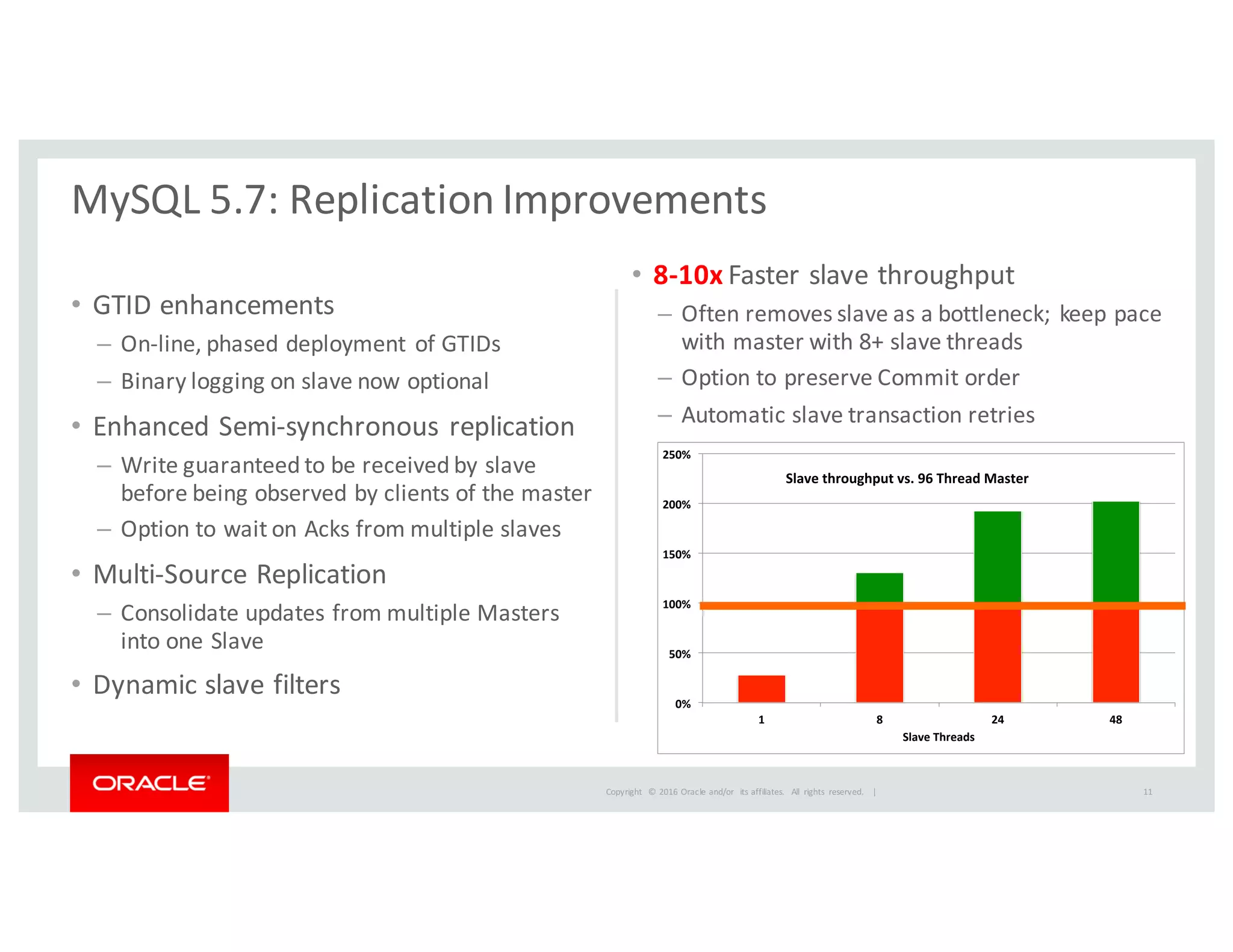 Copyright	
   ©	
  2016	
  Oracle	
  and/or	
   its	
  affiliates.	
   All	
   rights	
   reserved.	
   	
  |
• GTID	
  enhancements
– On-­‐line,	
  phased	
  deployment	
  of	
  GTIDs
– Binary	
  logging	
  on	
  slave	
  now	
  optional
• Enhanced	
  Semi-­‐synchronous	
  replication
– Write	
  guaranteed	
  to	
  be	
  received	
  by	
  slave	
  
before	
  being	
  observed	
  by	
  clients	
  of	
  the	
  master
– Option	
  to	
  wait	
  on	
  Acks	
  from	
  multiple	
  slaves
• Multi-­‐Source	
  Replication
– Consolidate	
  updates	
  from	
  multiple	
  Masters	
  
into	
  one	
  Slave
• Dynamic	
  slave	
  filters
• 8-­‐10x Faster	
  slave	
  throughput
– Often	
  removes	
  slave	
  as	
  a	
  bottleneck;	
  keep	
  pace	
  
with	
  master	
  with	
  8+	
  slave	
  threads
– Option	
  to	
  preserve	
  Commit	
  order
– Automatic	
  slave	
  transaction	
  retries
MySQL	
  5.7:	
  Replication	
  Improvements
11
0%#
50%#
100%#
150%#
200%#
250%#
1# 8# 24# 48#
Slave#Threads#
Slave#throughput#vs.#96#Thread#Master#
 