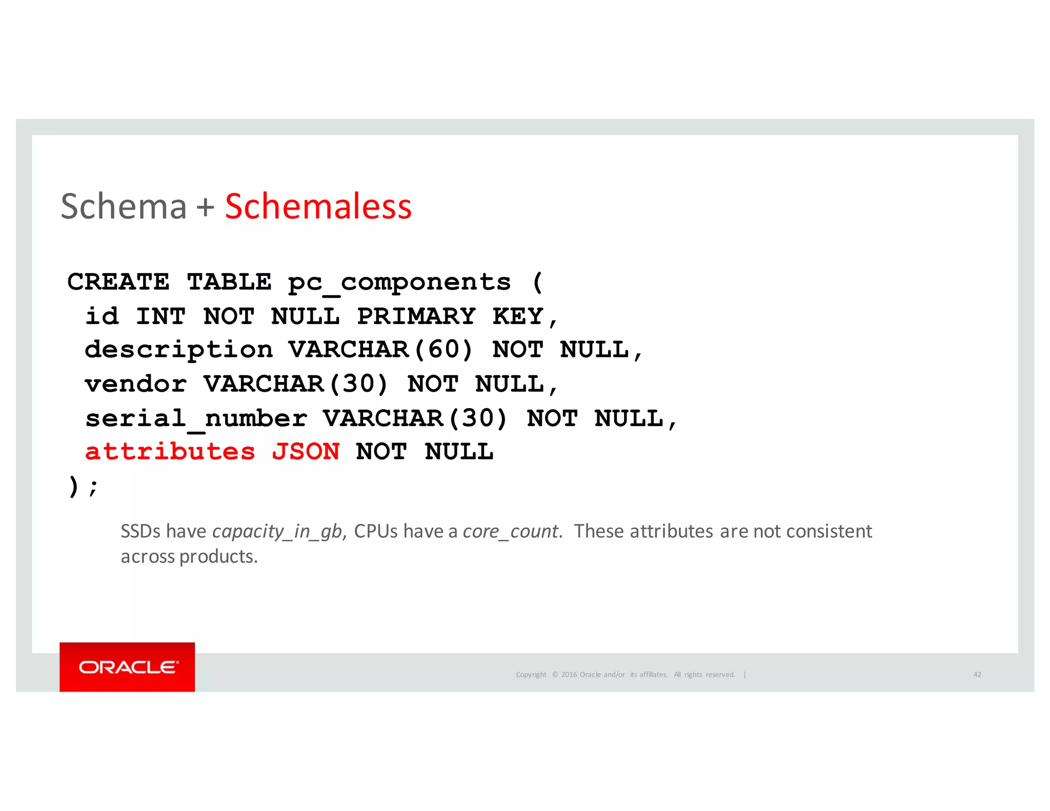 Copyright	
   ©	
  2016	
  Oracle	
  and/or	
   its	
  affiliates.	
   All	
   rights	
   reserved.	
   	
  |
Schema	
  +	
  Schemaless
SSDs	
  have	
  capacity_in_gb,	
  CPUs	
  have	
  a	
  core_count.	
  	
  These	
  attributes	
  are	
  not	
  consistent	
  
across	
  products.
CREATE TABLE pc_components (
id INT NOT NULL PRIMARY KEY,
description VARCHAR(60) NOT NULL,
vendor VARCHAR(30) NOT NULL,
serial_number VARCHAR(30) NOT NULL,
attributes JSON NOT NULL
);
42
 