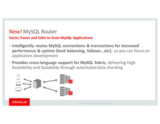 Copyright	
   ©	
  2016	
  Oracle	
  and/or	
   its	
  affiliates.	
   All	
   rights	
   reserved.	
   	
  |
New! MySQL	
  Router
• Intelligently	
  routes	
  MySQL	
  connections	
  &	
  transactions	
  for	
  increased	
  
performance	
  &	
  uptime	
  (load	
  balancing,	
  failover...etc),	
  so	
  you	
  can	
  focus	
  on	
  
application	
  development
• Provides	
  cross-­‐language	
  support	
  for	
  MySQL	
  Fabric,	
  delivering	
  High	
  
Availability	
  and	
  Scalability	
  through	
  automated	
  data	
  sharding
Easier,	
  Faster	
  and	
  Safer	
  to	
  Scale	
  MySQL	
  Applications
10
 