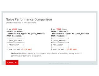 Copyright	
   ©	
  2016	
  Oracle	
  and/or	
   its	
  affiliates.	
   All	
   rights	
   reserved.	
   	
  |
Naive	
  Performance	
  Comparison
25
# as JSON type
SELECT DISTINCT
feature->"$.type" AS json_extract
FROM features;
+--------------+
| json_extract |
+--------------+
| "Feature" |
+--------------+
1 row in set (1.25 sec)
Unindexed	
  traversal	
  of	
  206K	
  documents
# as TEXT type
SELECT DISTINCT
feature->"$.type" AS json_extract
FROM features;
+--------------+
| json_extract |
+--------------+
| "Feature" |
+--------------+
1 row in set (12.85 sec)
Explanation:	
  Binary	
  format	
  of	
  JSON type	
  is	
  very	
  efficient	
  at	
  searching.	
  Storing	
  as	
  TEXT
performs	
  over	
  10x	
  worse	
  at	
  traversal.
 