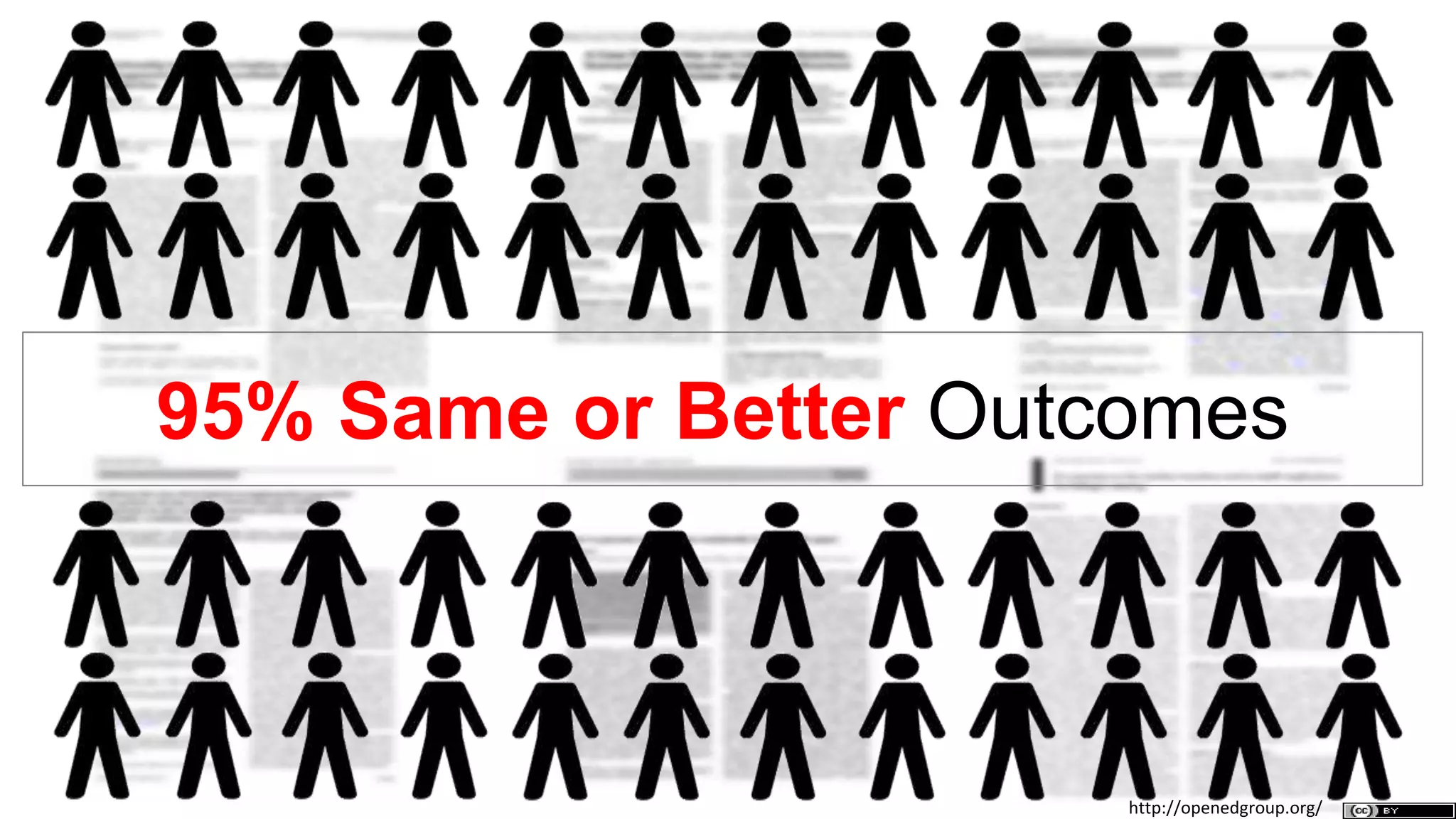 95% Same or Better Outcomes
http://openedgroup.org/
 