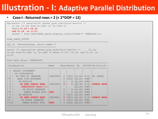 Illustration - I: Adaptive Parallel Distribution
• Case-I : Returned rows = 2 (< 2*DOP = 12)
SQL>select /*+ parallel(6) gather_plan_statistics monitor */
t1.id, t2.txt from hr.tab1 t1, hr.tab2 t2
where t1.id = t2.id
and t1.id in (1,2);
select * from table(dbms_xplan.display_cursor(format=> 'PARALLEL'));
PLAN_TABLE_OUTPUT
-----------------------------------------------------------------------------
SQL_ID 65m7asn4szcwy, child number 0
-------------------------------------
select /*+ parallel(6) gather_plan_statistics monitor */ t1.id,
t2.txt from hr.tab1 t1, hr.tab2 t2 where t1.id = t2.id and t1.id in
(1,2)
Plan hash value: 1086986504
-----------------------------------------------------------------------------
|Id|Operation |Name |Rows|Bytes| TQ |IN-OUT|PQ Distrib |
-----------------------------------------------------------------------------
| 0 |SELECT STATEMENT | | | | | | |
| 1 | PX COORDINATOR | | | | | | |
| 2 | PX SEND QC (RANDOM) |:TQ10002| 2 |2018 |Q1,02| P->S |QC (RAND) |
|*3 | HASH JOIN BUFFERED | | 2 |2018 |Q1,02| PCWP | |
| 4 | PX RECEIVE | | 2 | 8 |Q1,02| PCWP | |
| 5 | PX SEND HYBRID HASH |:TQ10000| 2 | 8 |Q1,00| P->P |HYBRID HASH|
| 6 | STATISTICS COLLECTOR| | | |Q1,00| PCWC | |
| 7 | PX BLOCK ITERATOR | | 2 | 8 |Q1,00| PCWC | |
|*8 | TABLE ACCESS FULL |TAB1 | 2 | 8 |Q1,00| PCWP | |
| 9 | PX RECEIVE | | 2 |2010 |Q1,02| PCWP | |
|10 | PX SEND HYBRID HASH |:TQ10001| 2 |2010 |Q1,01| P->P |HYBRID HASH|
|11 | PX BLOCK ITERATOR | | 2 |2010 |Q1,01| PCWC | |
|*12| TABLE ACCESS FULL |TAB2 | 2 |2010 |Q1,01| PCWP | |
-----------------------------------------------------------------------------
14OTN yathra 2015 Anju Garg
 