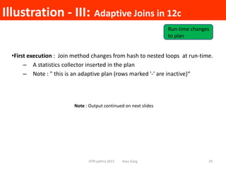 Illustration - III: Adaptive Joins in 12c
OTN yathra 2015 Anju Garg 29
•First execution : Join method changes from hash to nested loops at run-time.
– A statistics collector inserted in the plan
– Note : " this is an adaptive plan (rows marked '-' are inactive)“
Note : Output continued on next slides
Run-time changes
to plan
 