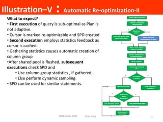 Illustration–V : Automatic Re-optimization-II
OTN yathra 2015 Anju Garg 43
What to expect?
• First execution of query is s...