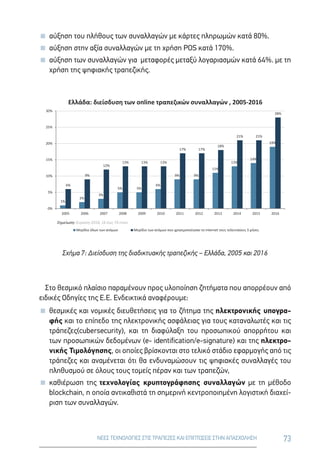 73ΝΕΕΣ ΤΕΧΝΟΛΟΓΙΕΣ ΣΤΙΣ ΤΡΑΠΕΖΕΣ ΚΑΙ ΕΠΙΠΤΩΣΕΙΣ ΣΤΗΝ ΑΠΑΣΧΟΛΗΣΗ
 αύξηση του πλήθους των συναλλαγών με κάρτες πληρωμών κατά 80%.
 αύξηση στην αξία συναλλαγών με τη χρήση POS κατά 170%.
 αύξηση των συναλλαγών για  μεταφορές μεταξύ λογαριασμών κατά 64%. με τη
χρήση της ψηφιακής τραπεζικής.
Σχήμα 7: Διείσδυση της διαδικτυακής τραπεζικής – Ελλάδα, 2005 και 2016
Στο θεσμικό πλαίσιο παραμένουν προς υλοποίηση ζητήματα που απορρέουν από
ειδικές Οδηγίες της Ε.Ε. Ενδεικτικά αναφέρουμε:
 θεσμικές και νομικές διευθετήσεις για το ζήτημα της ηλεκτρονικής υπογρα-
φής και το επίπεδο της ηλεκτρονικής ασφάλειας για τους καταναλωτές και τις
τράπεζες(cubersecurity), και τη διαφύλαξη του προσωπικού απορρήτου και
των προσωπικών δεδομένων (e- identification/e-signature) και της ηλεκτρο-
νικής Τιμολόγησης, οι οποίες βρίσκονται στο τελικό στάδιο εφαρμογής από τις
τράπεζες και αναμένεται ότι θα ενδυναμώσουν τις ψηφιακές συναλλαγές του
πληθυσμού σε όλους τους τομείς πέραν και των τραπεζών,
 καθιέρωση της τεχνολογίας κρυπτογράφησης συναλλαγών με τη μέθοδο
blockchain, η οποία αντικαθιστά τη σημερινή κεντροποιημένη λογιστική διαχεί-
ριση των συναλλαγών.
1%
2%
3%
5% 5%
6%
9% 9%
11%
13%
14%
19%
6%
9%
12%
13% 13% 13%
17% 17%
18%
21% 21%
28%
0%
5%
10%
15%
20%
25%
30%
2005 2006 2007 2008 2009 2010 2011 2012 2013 2014 2015 2016
Ελλάδα: διείσδυση των online τραπεζικών συναλλαγών , 2005-2016
Μερίδιο όλων των ατόμων Μερίδιο των ατόμων που χρησιμοποίησαν το internet τους τελευταίους 3 μήνες
Σημείωση: Ευρώπη 2016, 16 έως 74 ετών
 