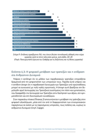 91ΝΕΕΣ ΤΕΧΝΟΛΟΓΙΕΣ ΣΤΙΣ ΤΡΑΠΕΖΕΣ ΚΑΙ ΕΠΙΠΤΩΣΕΙΣ ΣΤΗΝ ΑΠΑΣΧΟΛΗΣΗ
Σχήμα 9: Ενήλικες εργαζόμενοι (%), που έχουν βιώσει τεχνολογικές αλλαγές στον χώρο
εργασίας κατά τα πέντε τελευταία χρόνια, ανά κλάδο, ΕΕ-28
(Πηγή: Πανευρωπαϊκή έρευνα του Cedefop για τις δεξιότητες και τις θέσεις εργασίας)
Ενότητα 4.3: Η ψηφιακή μετάβαση των τραπεζών και η επίδραση
στο Ανθρώπινο Δυναμικό
Υπάρχει η αντίληψη ότι το μέλλον των παραδοσιακών τραπεζών επηρεάζεται
δραματικά από την ψηφιοποίηση των υπηρεσιών τους. Παρόλα αυτά υπάρχει και
η αντίθετη άποψη ότι η παραδοσιακή λειτουργία των Τραπεζών υπό προϋποθέσεις
μπορεί να συνεχιστεί με πολύ καλές προοπτικές. Η άποψη αυτή βασίζεται στη θε-
μελιώδη αρχή λειτουργίας του Τραπεζικού συστήματος την πίστη και εμπιστοσύνη,
που διασφαλίζει την λειτουργία των Τραπεζών στην διατήρηση των αξιών, στη χρη-
ματοδότηση και στη διεκπεραίωση συναλλαγών.
Στον παρακάτω πίνακα (Πίνακας 2) αποτυπώνεται η μετάβαση της τράπεζας στην
ψηφιακή ολοκλήρωση, μέσα από την από τη διαφοροποίηση των επιχειρησιακών
παραγόντων σε σχέση με τις παρεχόμενες υπηρεσίες, τους πελάτες και, κυρίως το
ανθρώπινο δυναμικό (πηγή: Capge).
27
31
35
36
39
39
40
43
45
49
51
51
51
57
Φιλοξενία, εστίαση ή υπηρεσίες τροφίμων
Κοινωνικές και προσωπικές υπηρεσίες
Οικοδομή
Λιανεμπόριο και πωλήσεις
Πολιτιστικές δραστηριότητες
Γεωργία, δασοκομία ή αλιεία
Μεταφορά ή αποθήκευση
Δημόσια διοίκηση/υποστηρικτικές υπηρεσίες
Εκπαίδευση ή υγεία
Μεταποίηση
Επαγγελματικές ή επιστημονικές υπηρεσίες
Οικονομικά και Ασφαλιστική
Αέριο ή ηλεκτρισμός, εξορύξεις
ΤΠΕ
 