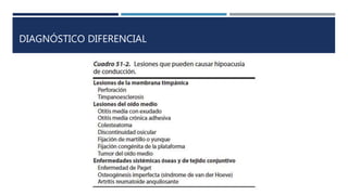DIAGNÓSTICO DIFERENCIAL
 