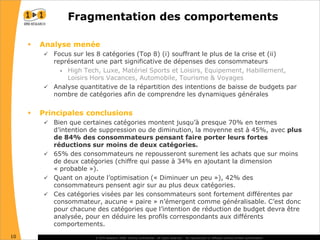 La réaction des consommateurs face à la récession