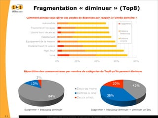 La réaction des consommateurs face à la récession