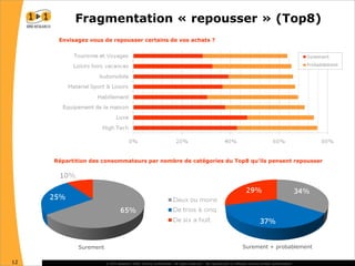La réaction des consommateurs face à la récession