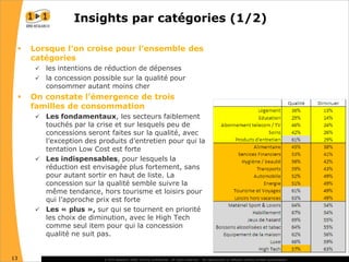 La réaction des consommateurs face à la récession