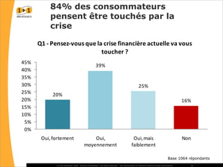La réaction des consommateurs face à la récession