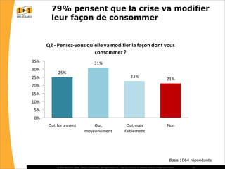 La réaction des consommateurs face à la récession