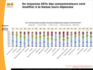 La réaction des consommateurs face à la récession