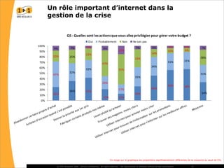 La réaction des consommateurs face à la récession