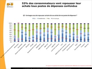 La réaction des consommateurs face à la récession