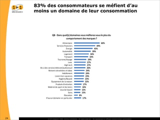 La réaction des consommateurs face à la récession