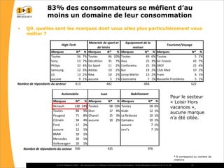 La réaction des consommateurs face à la récession