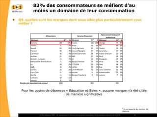 La réaction des consommateurs face à la récession