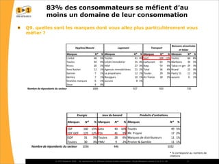 La réaction des consommateurs face à la récession
