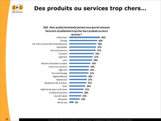 La réaction des consommateurs face à la récession