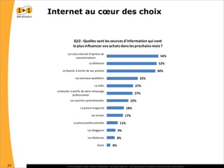 La réaction des consommateurs face à la récession