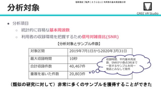 堀部貴紀『転声こえうらない』利用者の基本周波数分析
分析対象
対象区間 2019年7月1日から2020年3月31日
最大収録時間 10秒
合計収録件数 40,467件
重複を省いた件数 20,803件
【分析対象とサンプル件数】
● 分析項目
○ 統計的に容易な基本周波数
○ 利用者の収録環境を把握するため信号対雑音比(SNR)
（類似の研究に対して）非常に多くのサンプルを獲得することができた
収録時間、平均基本周波
数、SNRが小数点3桁まで
一致するサンプルを同一
発話とみなして除外
 